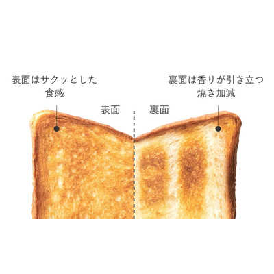 バルミューダ BALMUDA オーブントースター バルミューダ ザ トースター