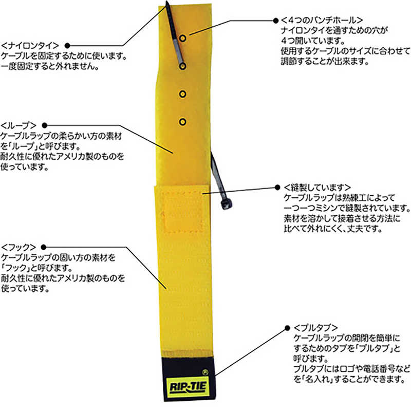 RIPTIE RIPTIE ケーブルラップ 19.05mmX152.4mm 100本入 RIP-TIE 赤 M-06-100-RD M-06-100-RD