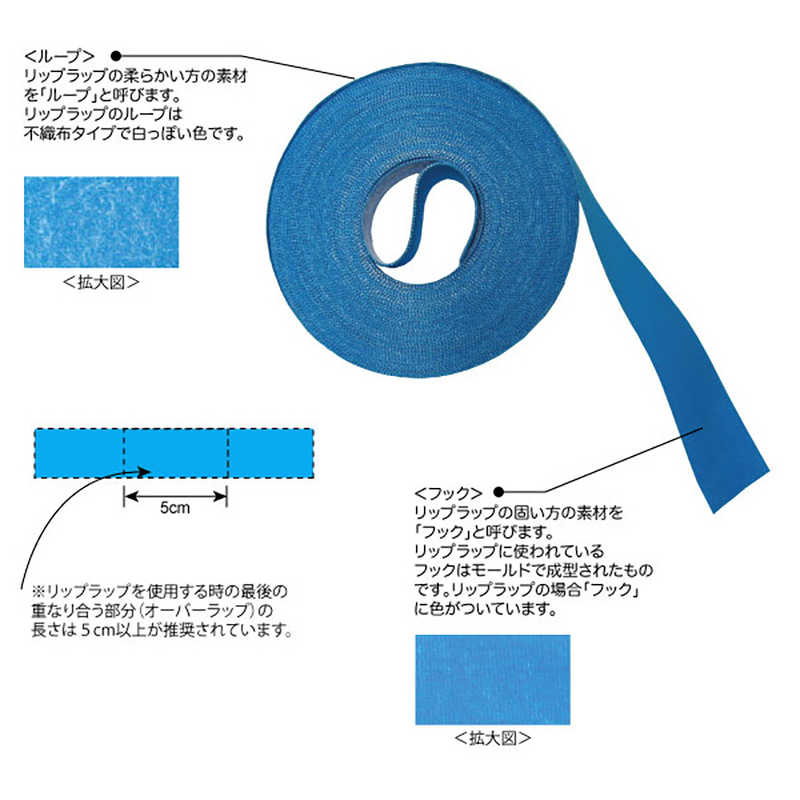 RIPTIE RIPTIE リップラップ 12.7mmX22.86m 1巻 RIP-TIE 黒 G-05-075-BK G-05-075-BK