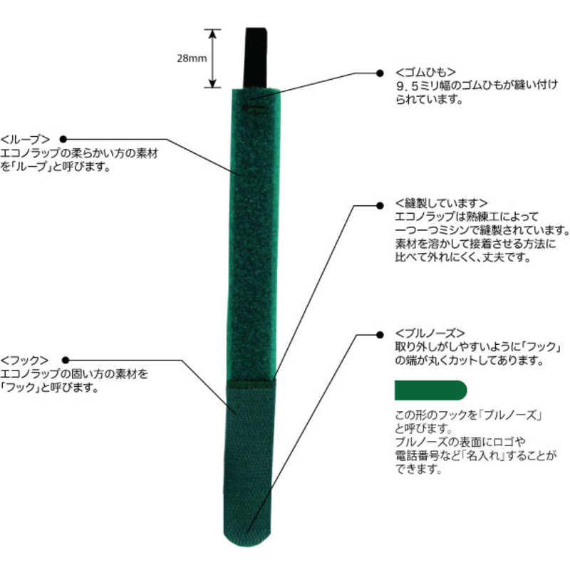 RIPTIE RIPTIE エコノラップアタッチメント「ゴムひも」 19.05mmX177.8mm 20本入 RIP-TIE オレンジ M-07-EET-N-O M-07-EET-N-O