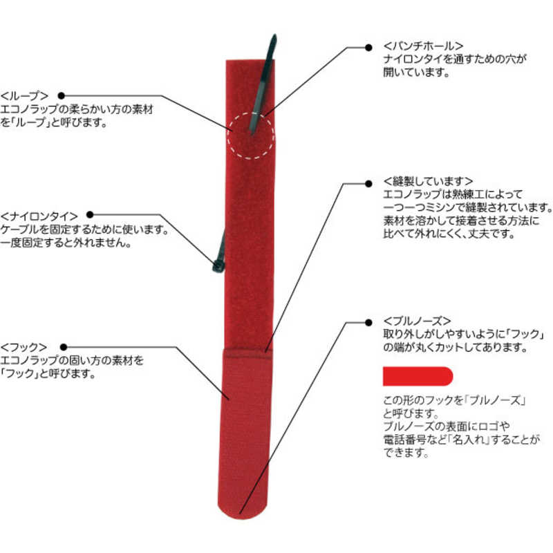 RIPTIE RIPTIE エコノラップアタッチメント「ナイロンタイ」 19.05mmX177.8mm 2本入 RIP-TIE 灰 M-07-EP2-N-GY M-07-EP2-N-GY