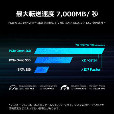 SAMSUNG 内蔵SSD PCI-Express接続 1TB 【980 PRO ヒートシンクモデル