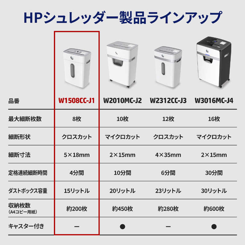 HP HP シュレッダー [クロスカット /A4サイズ] W1508CCJ1 W1508CCJ1