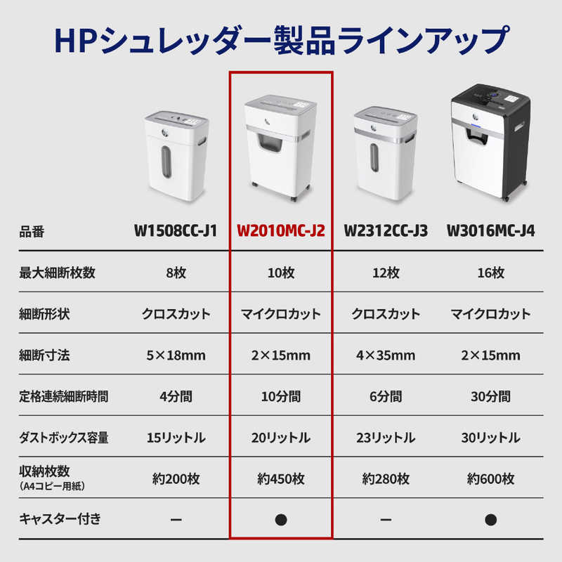 HP HP シュレッダー [マイクロカット /A4サイズ] W2010MC-J2 W2010MC-J2