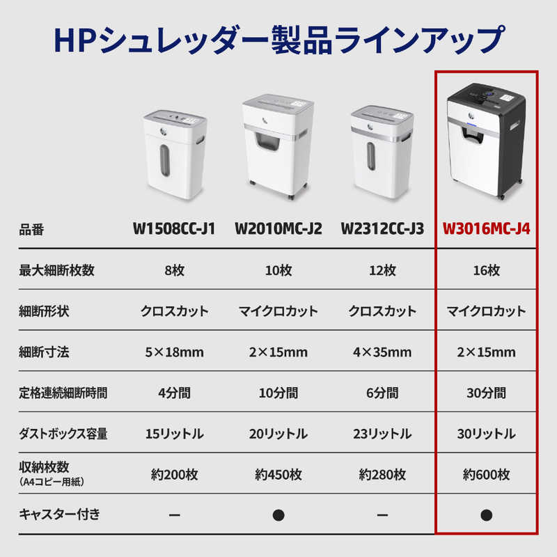 HP HP シュレッダー [マイクロカット /A4サイズ] W3016MC-J4 W3016MC-J4