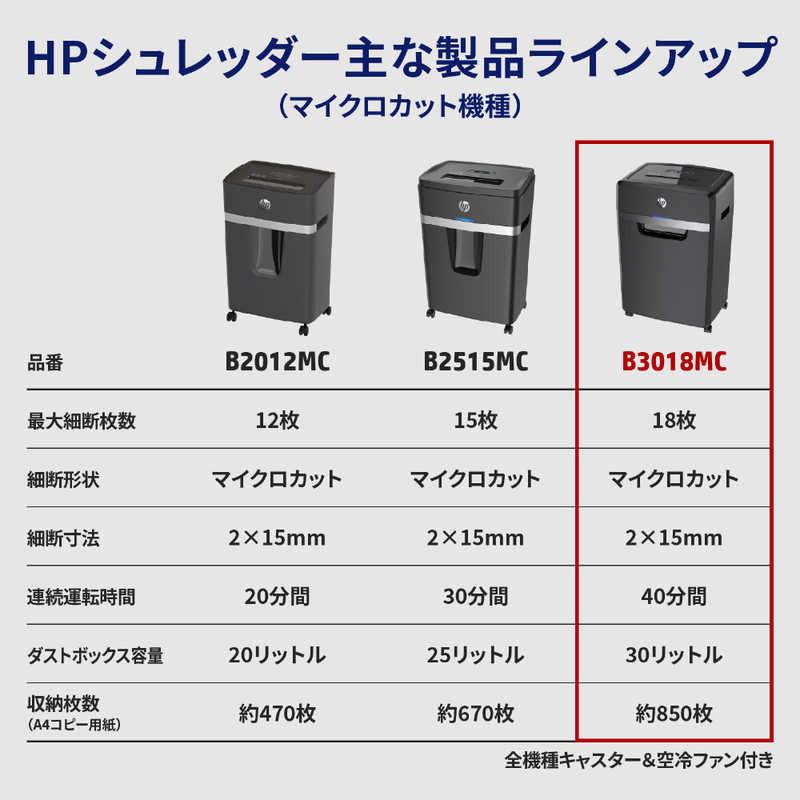 HP HP シュレッダー [マイクロカット /A4サイズ] B3018MC B3018MC