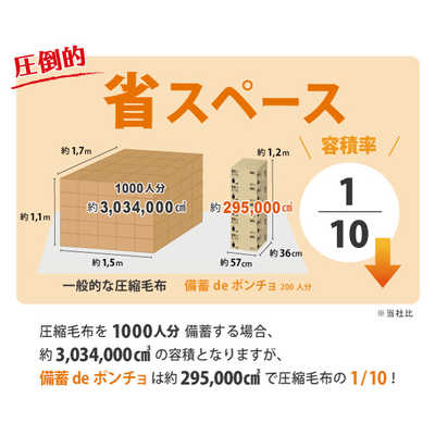 ファシル　備蓄deポンチョ 200人分　8474 ファシル 備蓄deポンチョ 200人分 8474