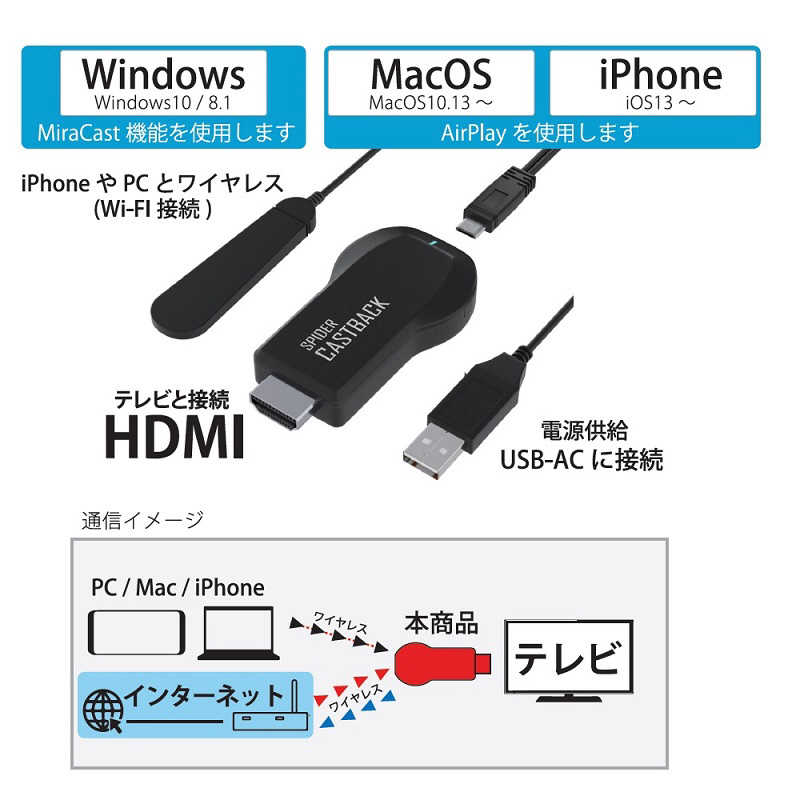 AREA AREA iPhoneやPC､Macの映像をワイヤレスでテレビに表示できるアダプタ エアリア ブラック MS-CAST01 MS-CAST01