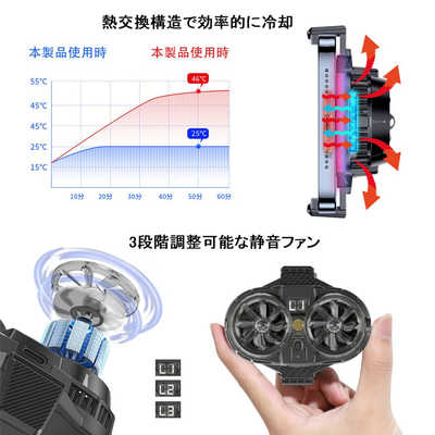 AREA ペルチェ素子 2基搭載 スマートフォン用冷却ファン「PELTIER