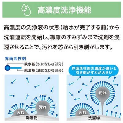 【極美品】ハイセンス　全自動電気洗濯機　JW-C45D　2022年製　H 軒先渡し】ハイアール 4.5kg全自動洗濯機 JW-C45D(W) 1台（直送