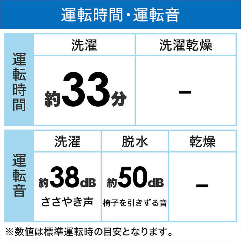 ハイアール ハイアール 全自動洗濯機 洗濯5.5kg JW-U55A-W ホワイト JW-U55A-W ホワイト