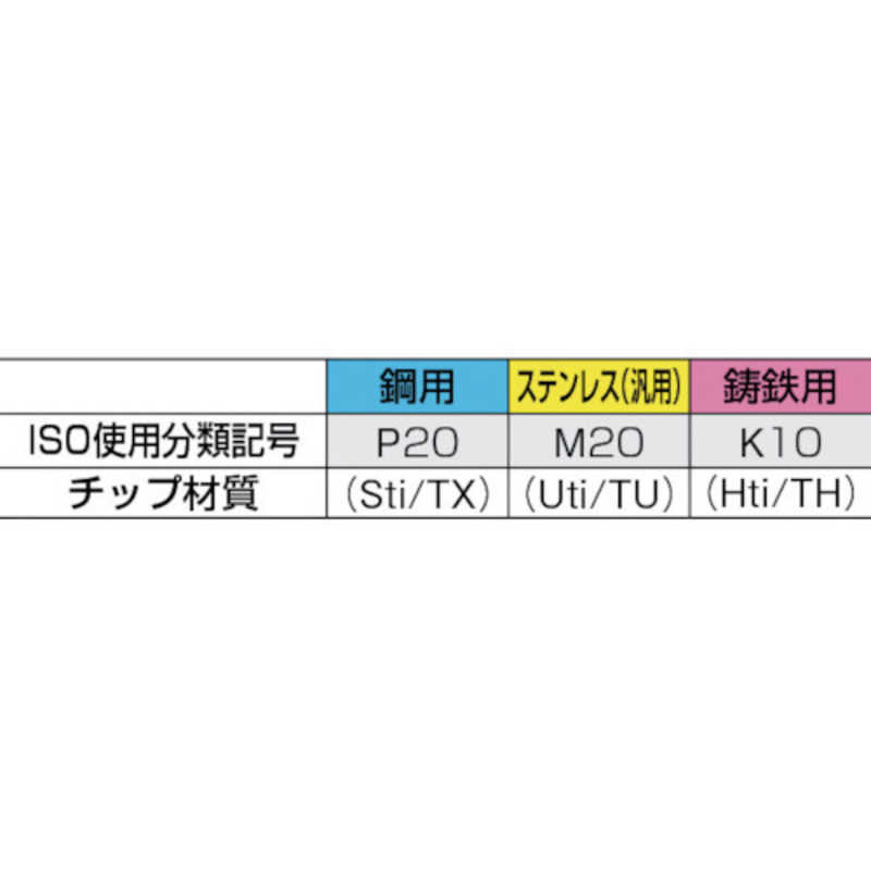 三和製作所 三和製作所 超硬バイト 超硬 372 372