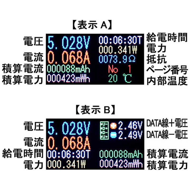 ルートアール ルートアール USB簡易電圧・電流チェッカー シリーズ最多10項目カラー表示 RT-USBVAC6QCW RT-USBVAC6QCW