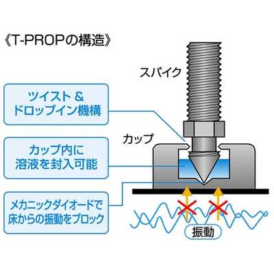 KRYNA インシュレーター T-PROP 8mm(4個1組) TP-4 M8 の通販