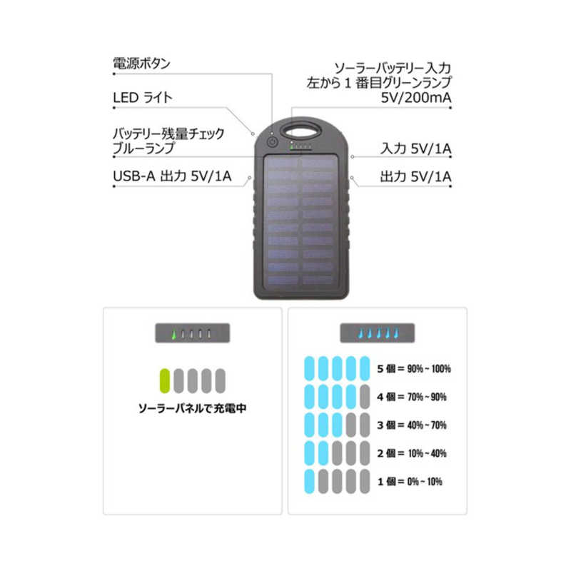 RM RM モバイルバッテリー[5000mAh/1ポート] RM-2681 RM-2681