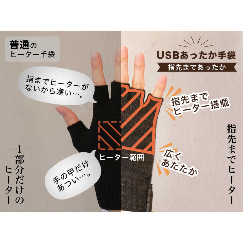 サンコー サンコー USB指まであったか手袋 TKUSBWGC TKUSBWGC