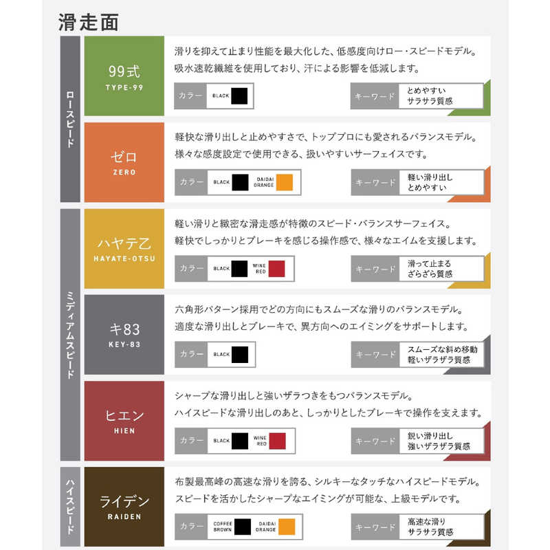 ARTISAN アーチサン ARTISAN アーチサン ゲーミングマウスパッド [420x490x7mm] 零 FX MID XLサイズ FX-ZR-MD-XL FX-ZR-MD-XL