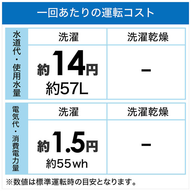 アクア　AQUA アクア　AQUA ドラム式全自動洗濯機 (左開き) Hot Water Washing 洗濯8.0kg AQW-FV800E-W ホワイト AQW-FV800E-W ホワイト