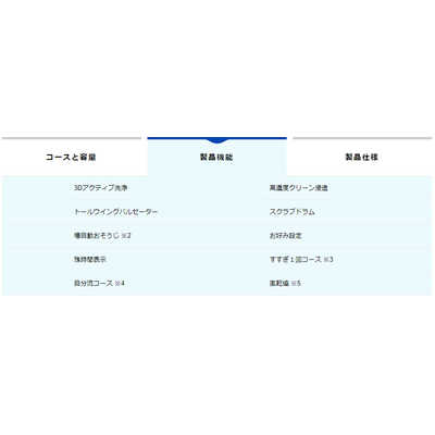 アクア AQUA 全自動洗濯機 洗濯6.0kg AQW-S60G-W ホワイト
