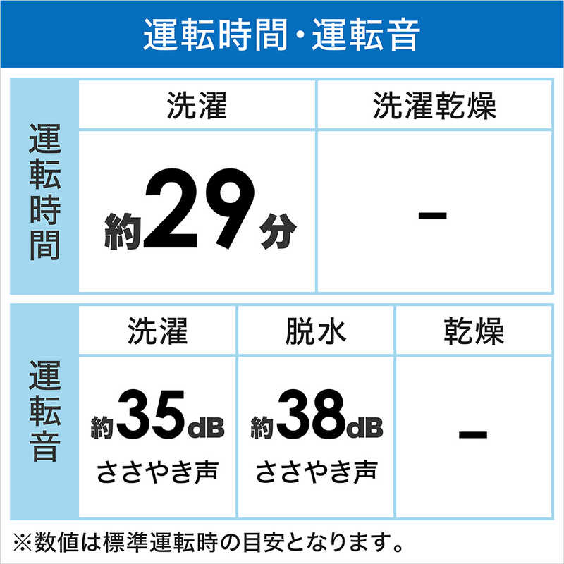 アクア　AQUA アクア　AQUA 全自動洗濯機 洗濯8.0kg AQW-VA8M-W ホワイト AQW-VA8M-W ホワイト