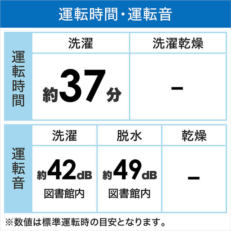 アクア　AQUA アクア　AQUA 全自動洗濯機 洗濯7.0kg AQW-P7M-W ホワイト AQW-P7M-W ホワイト