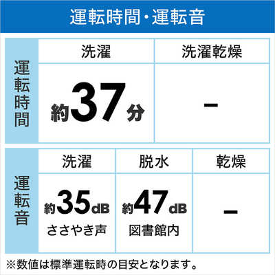 アクア AQUA 全自動洗濯機 洗濯5.0kg AQW-S5M-W ホワイト の通販