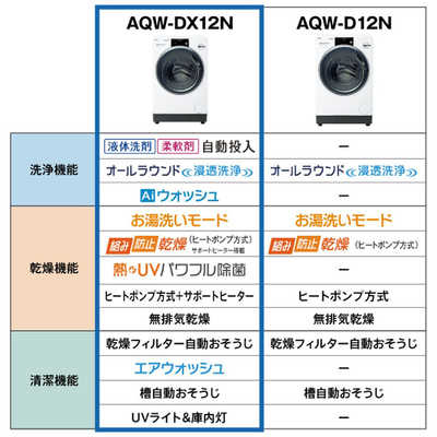アクア AQUA ドラム式洗濯乾燥機 洗濯12.0kg 乾燥6.0kg