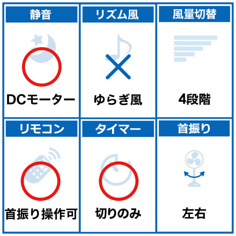 カドー カドー DC除菌サーキュレーター扇風機 ホワイト [DCモーター搭載 /リモコン付き] STR-1800F STR-1800F