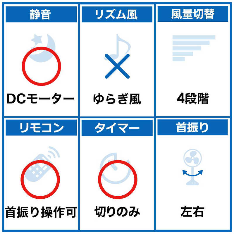 カドー カドー DC除菌サーキュレーター扇風機 クールグレー  (DCモーター搭載 /リモコン付き) STR-1800F-CG STR-1800F-CG