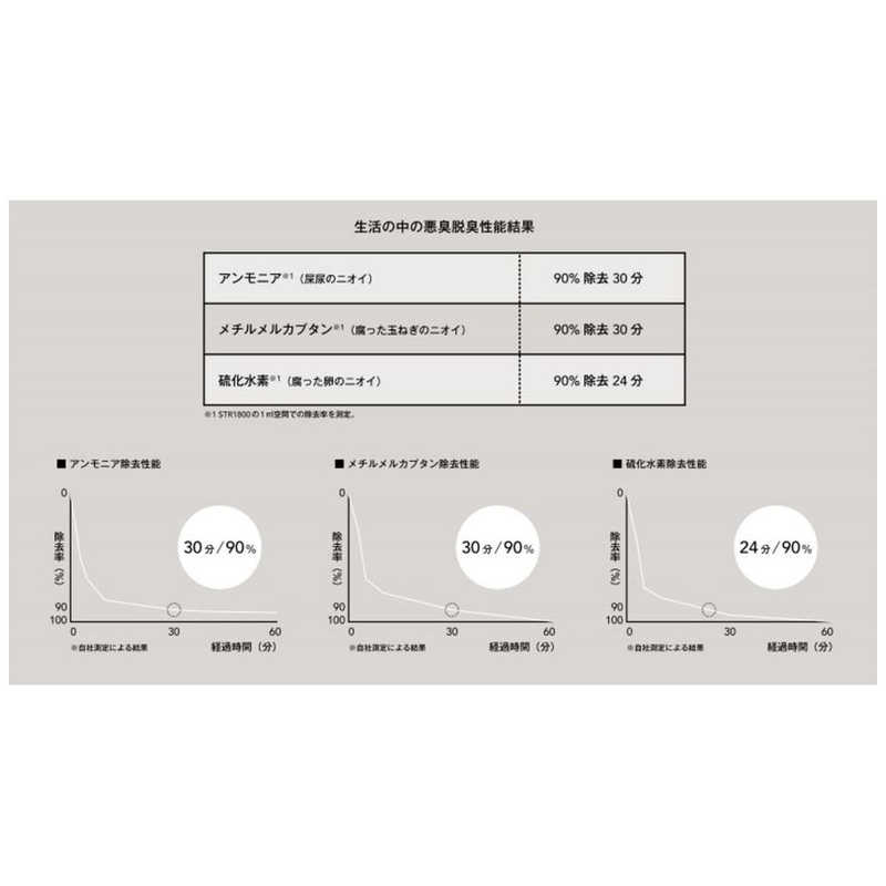 カドー カドー DC除菌サーキュレーター扇風機 クールグレー  (DCモーター搭載 /リモコン付き) STR-1800F-CG STR-1800F-CG