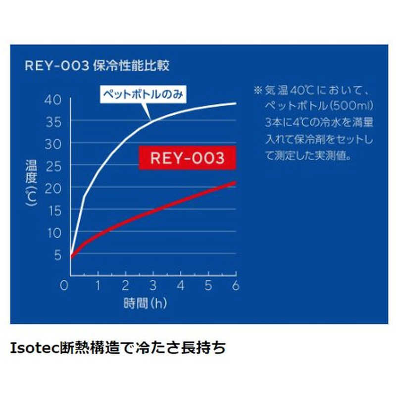 サーモス サーモス スポーツ保冷バッグ REY-003-BLSL REY-003-BLSL