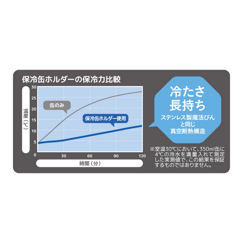 サーモス サーモス 2way保冷缶ホルダー (容量：350ml缶用/保冷/保温) カーキ JDU-350-KKI JDU-350-KKI