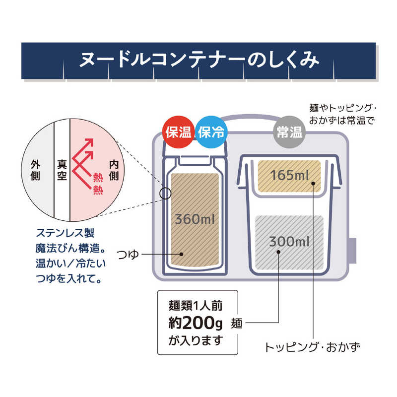 サーモス サーモス ヌードルコンテナー ネイビー 360ml JEC-1000-NVY JEC-1000-NVY