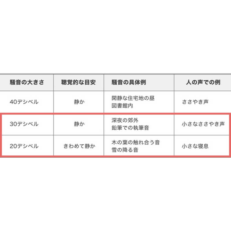 フジコー フジコー AkariAir(アカリア)マットブラック /BK ［適用畳数：2畳］ MC-P101-N/BK MC-P101-N/BK