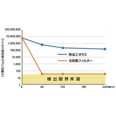 フジコー Blue Deo S ブルーデオ 空気清浄:8畳まで MC-S201 の フジコー Blue Deo S ブルーデオ 空気清浄:8畳まで MC-S201 の