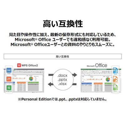 キングソフト WPS Office 2 Personal Edition 【DVD-ROM版