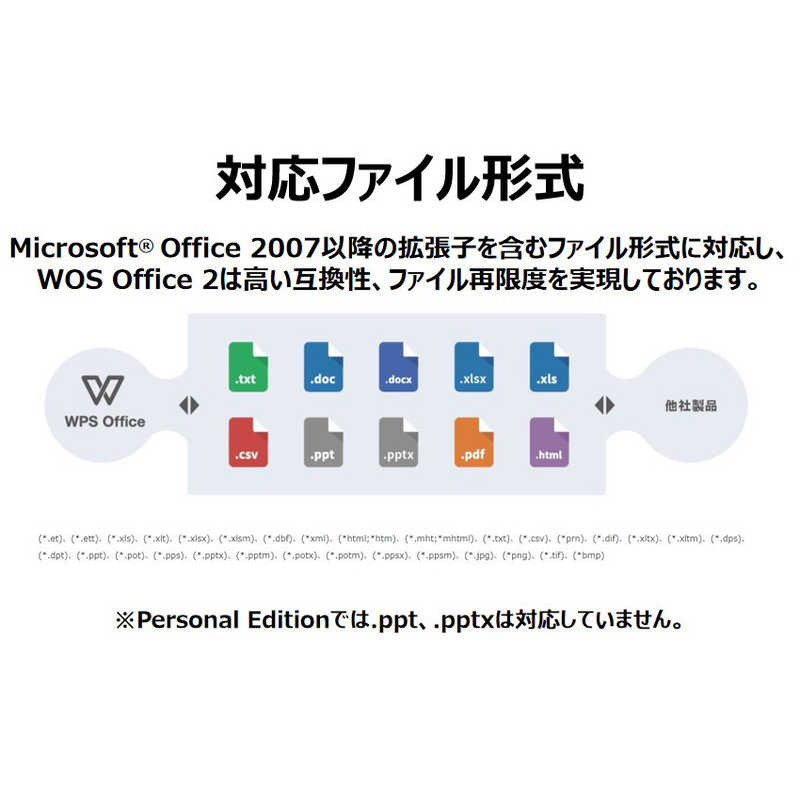 キングソフト キングソフト WPS Office 2 Standard Edition 【DVD-ROM版】 WPS2STPKGC WPS2STPKGC