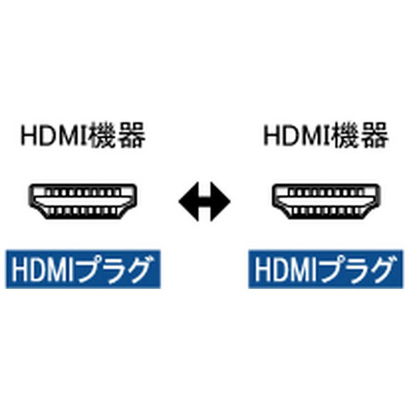 アイネックス HDMIケーブル 1.5m ブラック AMC-HD15V20 ブラック の通販 | カテゴリ：テレビ・レコーダー | アイネックス  家電通販のコジマネット - 全品代引き手数料無料