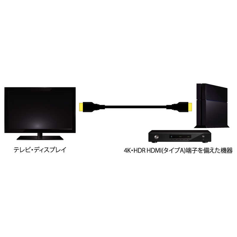 アイネックス アイネックス HDMIケーブル Ainex ブラック  [2m /HDMI⇔HDMI /スタンダードタイプ /4K対応] AMC-HDP-AA20 2.0 m AMC-HDP-AA20 2.0 m
