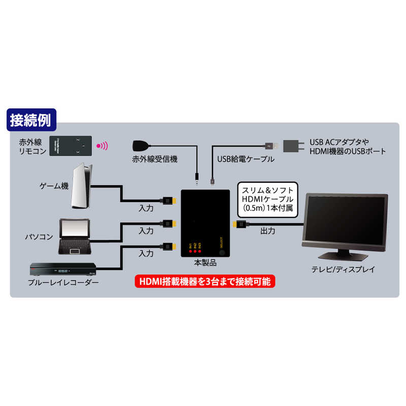 アイネックス アイネックス HDMI切替器 3入力→1出力 MSW-03A MSW-03A
