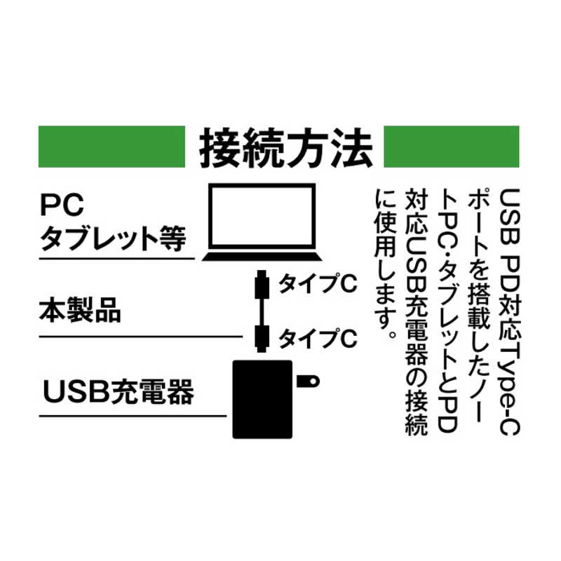 ロジック ロジック 140W USB Type-C to Type-Cケーブル LGCABLECC140W1.5M LGCABLECC140W1.5M