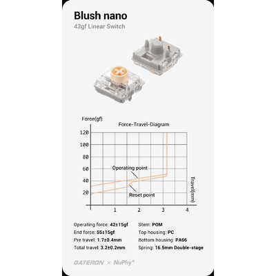 NUPHY Node75 メカニカルキーボード・JIS・Blush nano軸(静音リニア