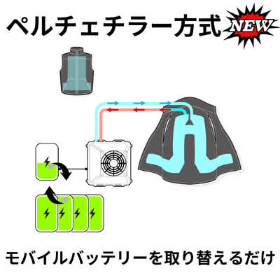 SHIFTALL ChillerX (チラーX) SOP-C1W1G の通販 - カテゴリ：防犯