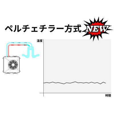 SHIFTALL ChillerX (チラーX) SOP-C1W1G の通販 - カテゴリ：防犯