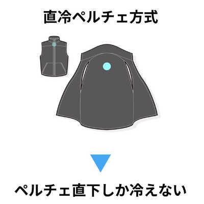 水冷ベスト ChillerX （チラーX）SOP-C1W1G SHIFTALL ChillerX (チラーX) SOP-C1W1G の通販 - カテゴリ：防犯
