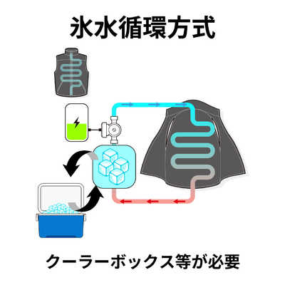 SHIFTALL ChillerX (チラーX) SOP-C1W1G の通販 - カテゴリ：防犯