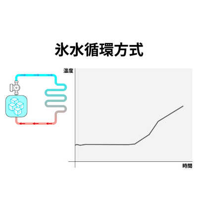 SHIFTALL ChillerX (チラーX) SOP-C1W1G の通販 - カテゴリ：防犯