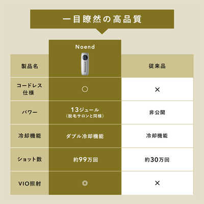 NOEND 家庭用脱毛器 コードレス脱毛器 NB-HR-001 ［フラッシュ式