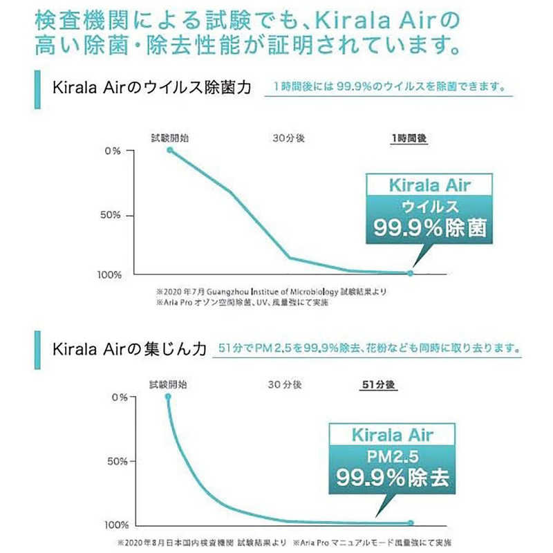 KIRALA KIRALA ハイブリッド空気清浄機 Kirala Air Pulizia(プリジア) ホワイト 適用畳数 15畳 PM2.5対応 KAH-132 KAH-132