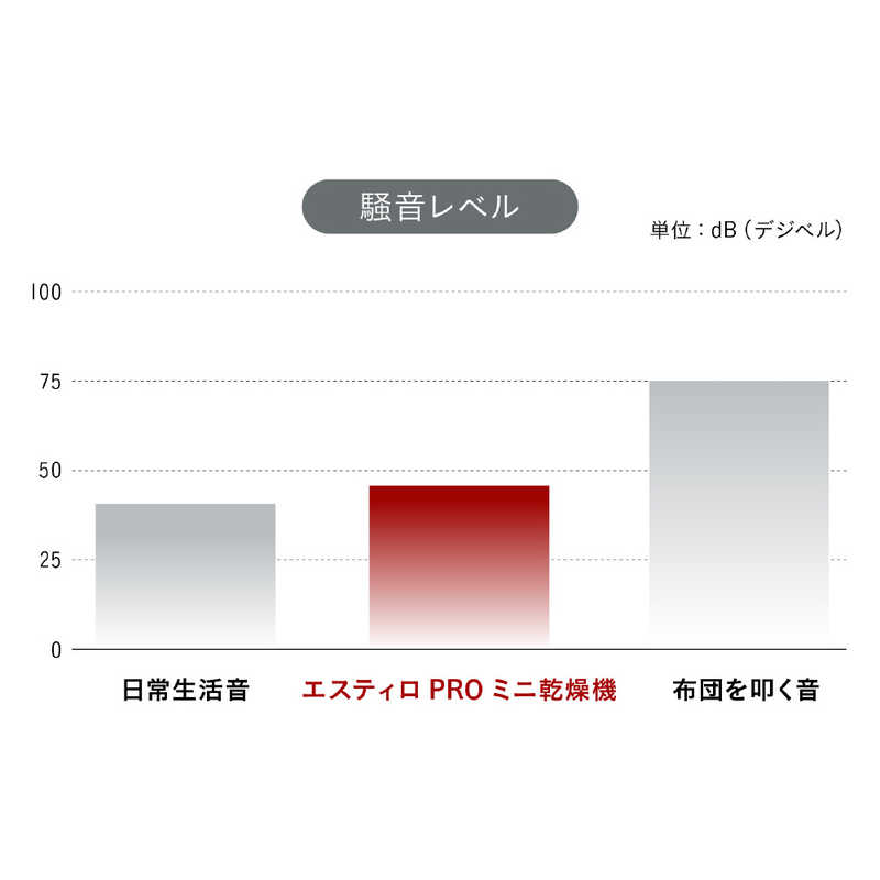 ESTILO ESTILO エスティロ コンパクト衣類乾燥機 ［乾燥容量3.0kg /電気式(50Hz/60Hz共用)］ ILD-321UPB-JP ILD-321UPB-JP